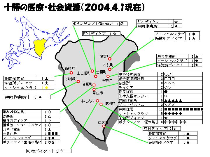 図②：十勝の医療・社会資源